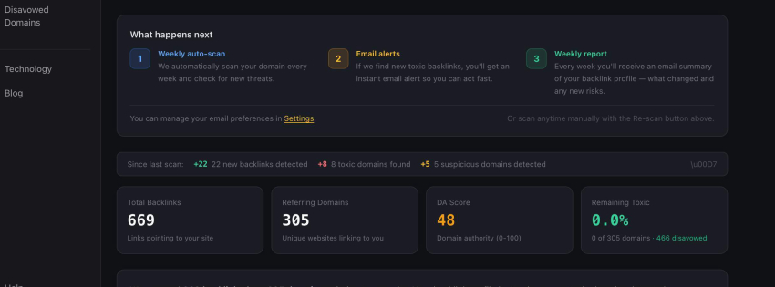 Disavow.ai