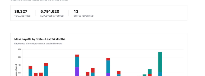 LayoffAlert