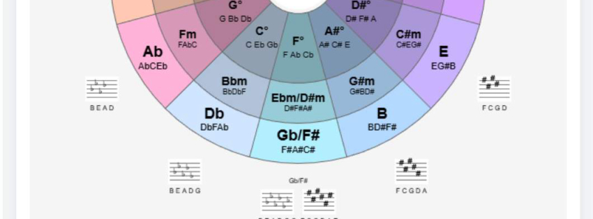 Interactive Circle of Fifths